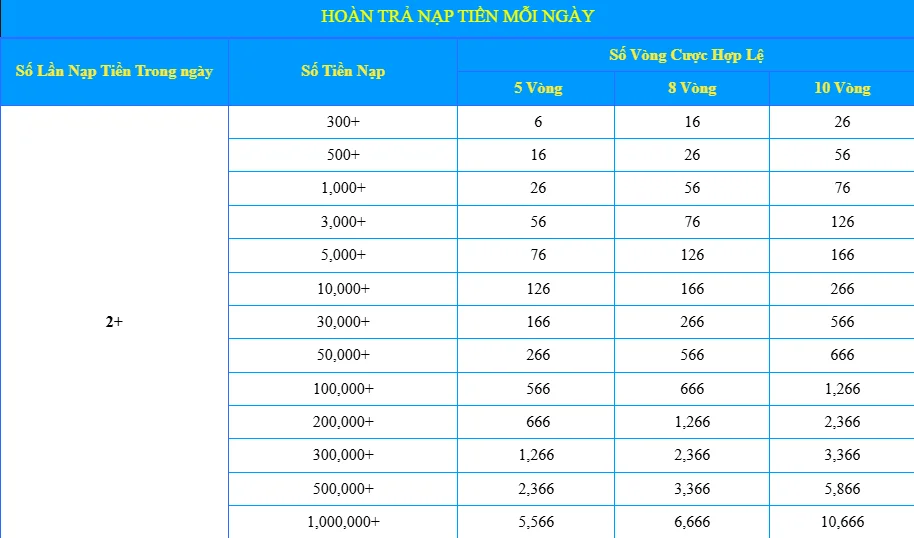 Chi Tiết Chương Trình Khuyến Mãi Cược Thả Ga - Hoàn Trả Cực Đã